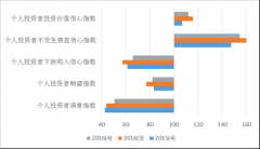 食货微学术 2016年度和第四时度上海财经大学上海